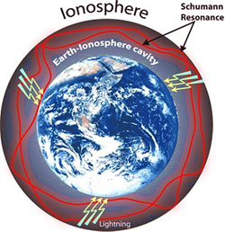 Ionosphere